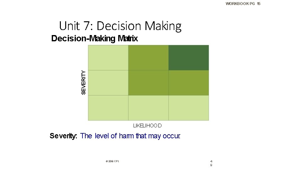 WORKBOOK PG 15 Unit 7: Decision Making SEVERITY Decision-Making Matrix LIKELIHOO D Severity: The