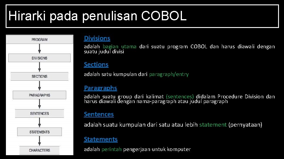 Hirarki pada penulisan COBOL Divisions adalah bagian utama dari suatu program COBOL dan harus