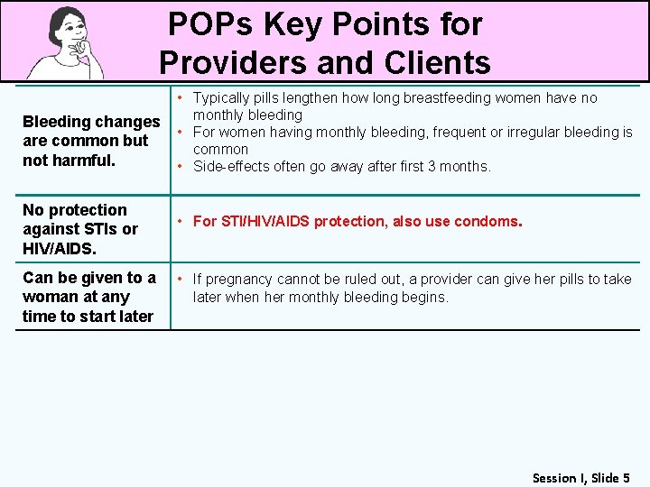 POPs Key Points for Providers and Clients Bleeding changes are common but not harmful.