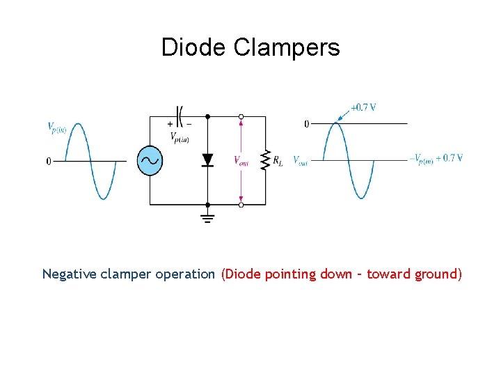 Diode Clampers Negative clamper operation (Diode pointing down – toward ground) 