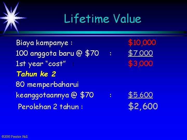 Lifetime Value Biaya kampanye : 100 anggota baru @ $70 1 st year “cost”