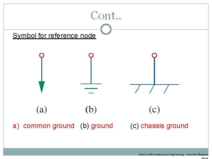 Cont. . Symbol for reference node a) common ground (b) ground (c) chassis ground