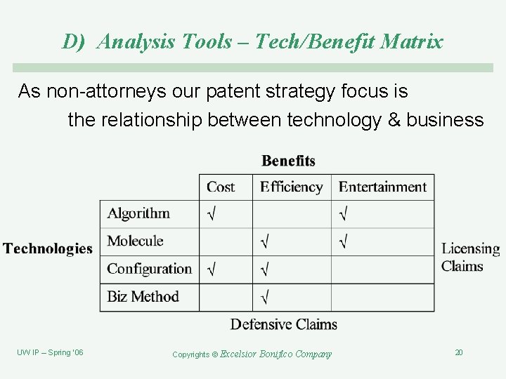 D) Analysis Tools – Tech/Benefit Matrix As non-attorneys our patent strategy focus is the
