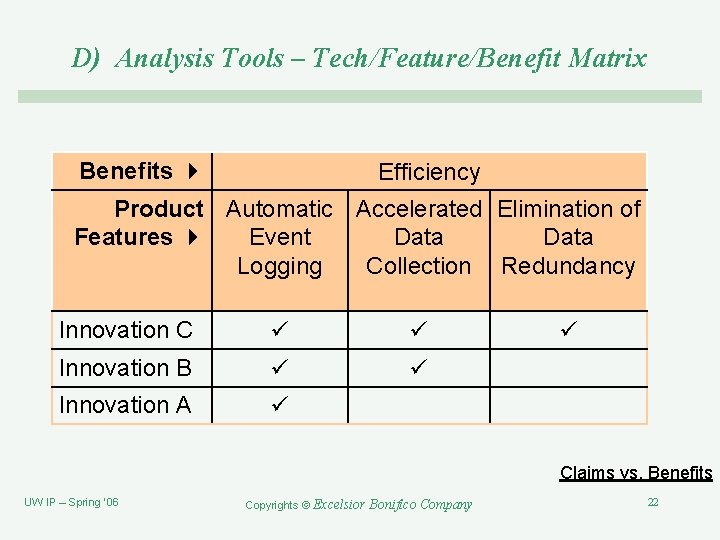 D) Analysis Tools – Tech/Feature/Benefit Matrix Benefits Efficiency Product Automatic Accelerated Elimination of Features