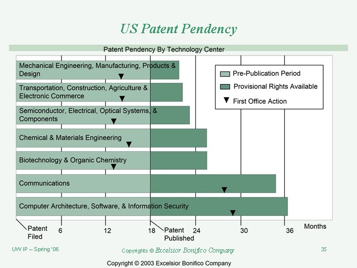 US Patent Pendency UW IP – Spring ‘ 06 Copyrights © Excelsior Bonifico Company