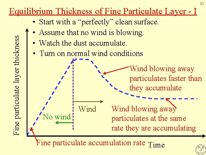 11 Fine particulate layer thickness Equilibrium Thickness of Fine Particulate Layer - I •