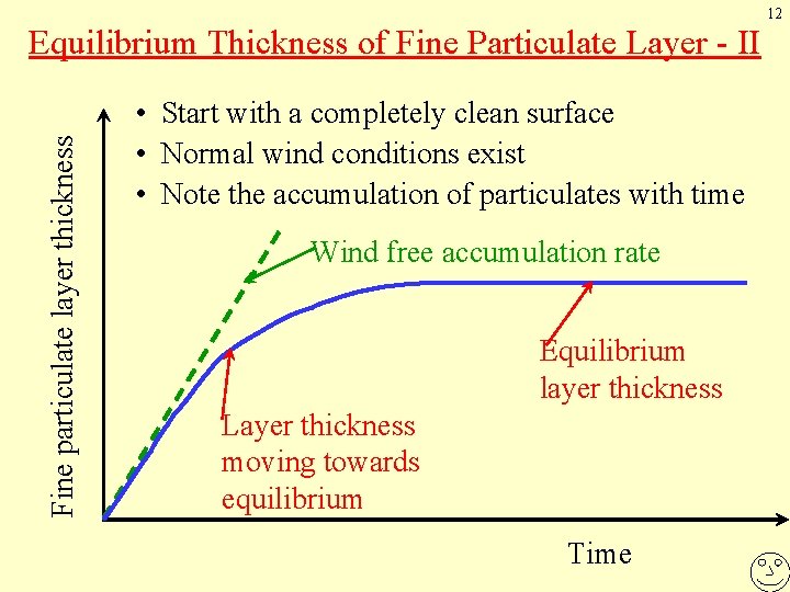 12 Fine particulate layer thickness Equilibrium Thickness of Fine Particulate Layer - II •