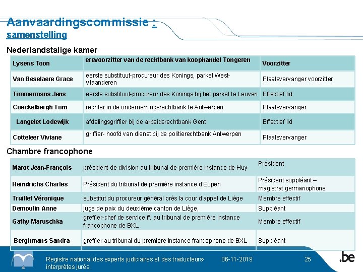 Aanvaardingscommissie : samenstelling Nederlandstalige kamer Lysens Toon erevoorzitter van de rechtbank van koophandel Tongeren