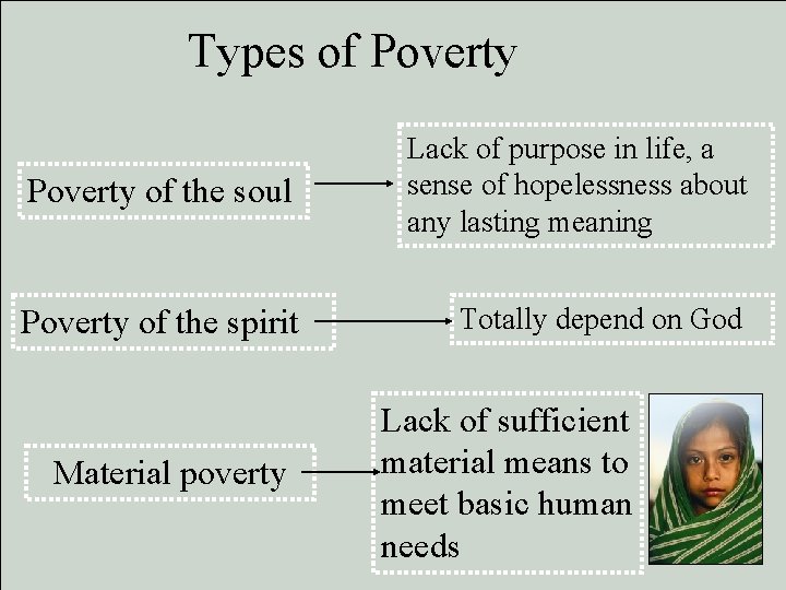 Types of Poverty of the soul Lack of purpose in life, a sense of Types of Poverty of the soul Lack of purpose in life, a sense of