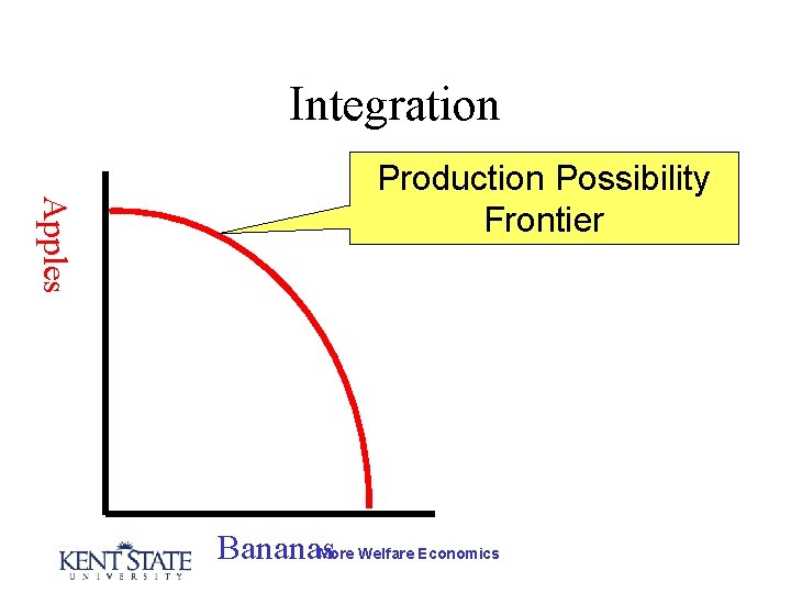 Integration Apples Production Possibility Frontier Bananas More Welfare Economics 