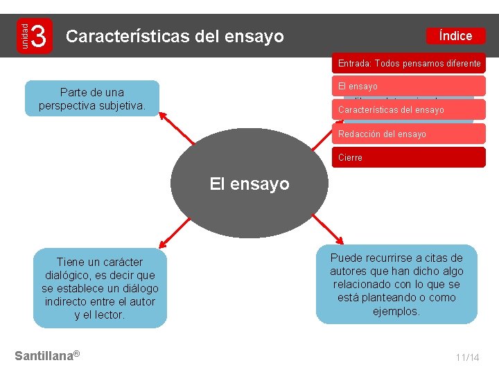 unidad 3 Características del ensayo Índice Entrada: Todos pensamos diferente El ensayo Posee una
