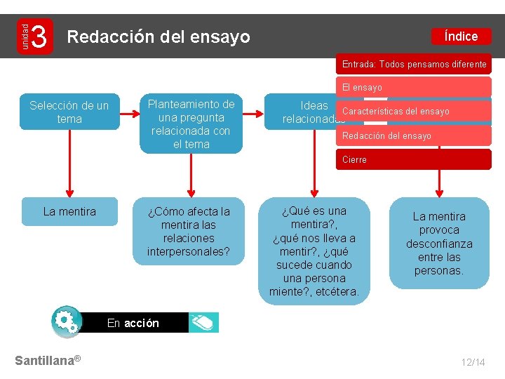 unidad 3 Redacción del ensayo Índice Entrada: Todos pensamos diferente El ensayo Selección de