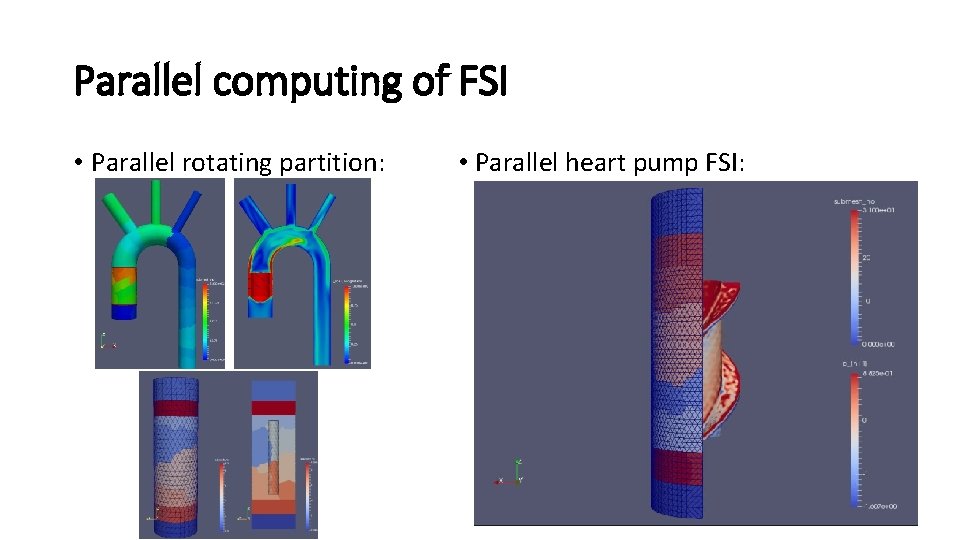 Parallel computing of FSI • Parallel rotating partition: • Parallel heart pump FSI: 
