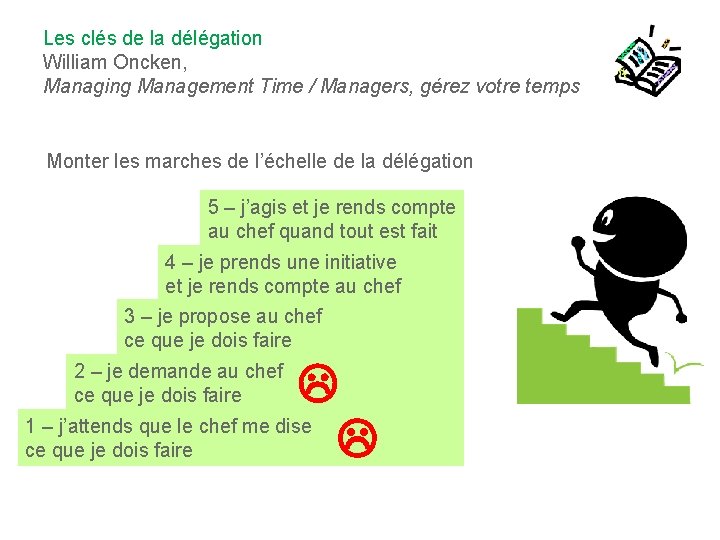 Les clés de la délégation William Oncken, Managing Management Time / Managers, gérez votre