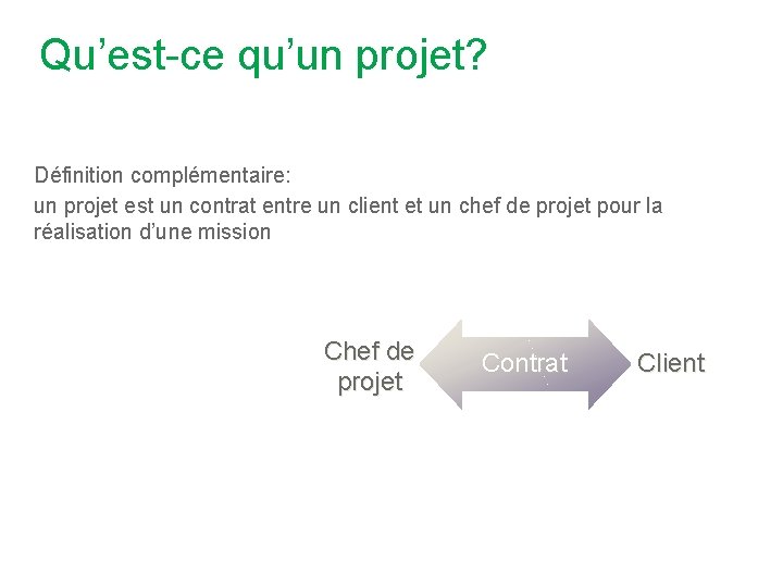 Qu’est-ce qu’un projet? Définition complémentaire: un projet est un contrat entre un client et