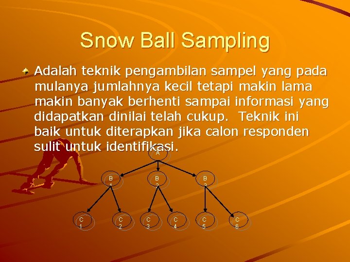 Snow Ball Sampling Adalah teknik pengambilan sampel yang pada mulanya jumlahnya kecil tetapi makin