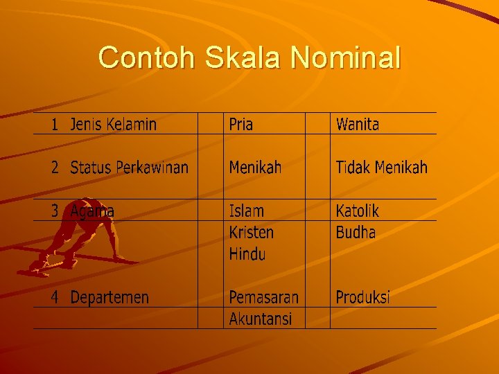 Contoh Skala Nominal 