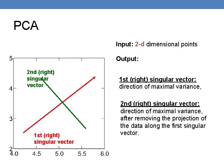 PCA Input: 2 -d dimensional points Output: 2 nd (right) singular vector 1 st