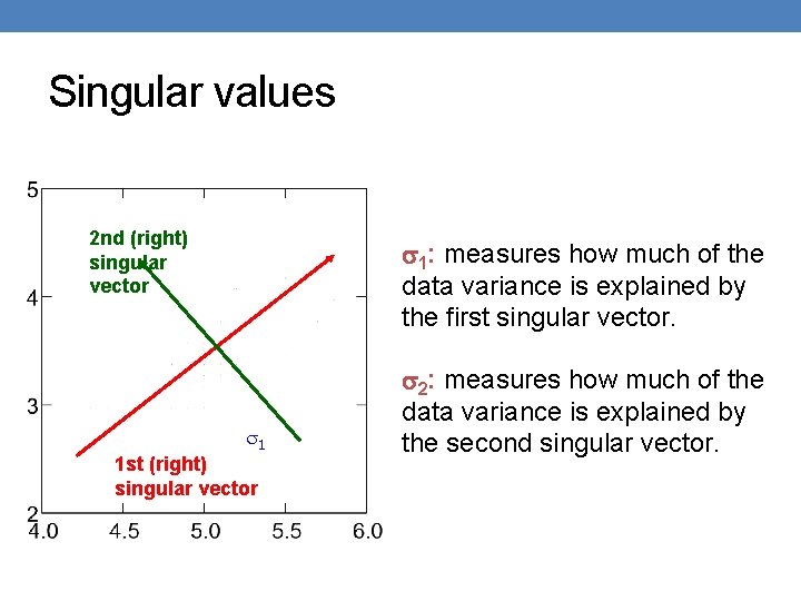 Singular values 2 nd (right) singular vector 1: measures how much of the data