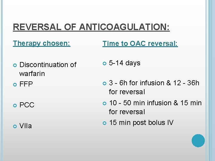 REVERSAL OF ANTICOAGULATION: Therapy chosen: Time to OAC reversal: Discontinuation of warfarin FFP 5