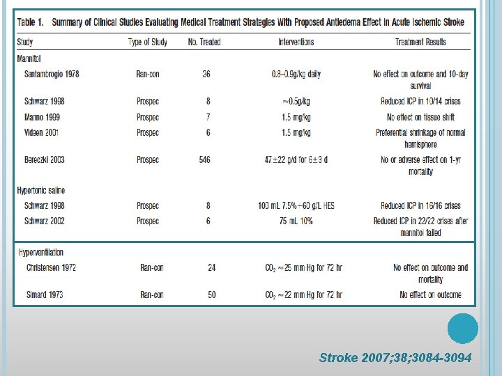 Stroke 2007; 38; 3084 -3094 