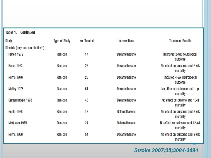 Stroke 2007; 38; 3084 -3094 