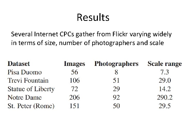 Results Several Internet CPCs gather from Flickr varying widely in terms of size, number