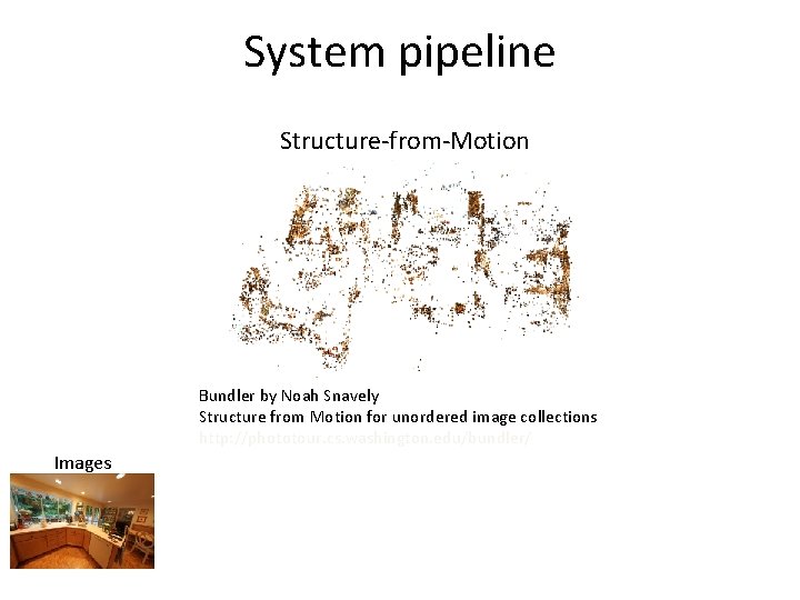 System pipeline Structure-from-Motion Bundler by Noah Snavely Structure from Motion for unordered image collections