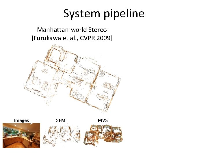 System pipeline Manhattan-world Stereo [Furukawa et al. , CVPR 2009] Images SFM MVS 