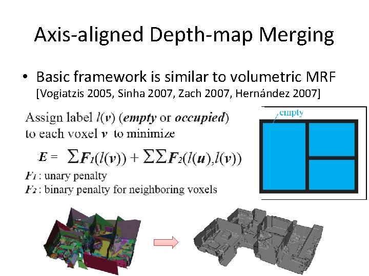 Axis-aligned Depth-map Merging • Basic framework is similar to volumetric MRF [Vogiatzis 2005, Sinha