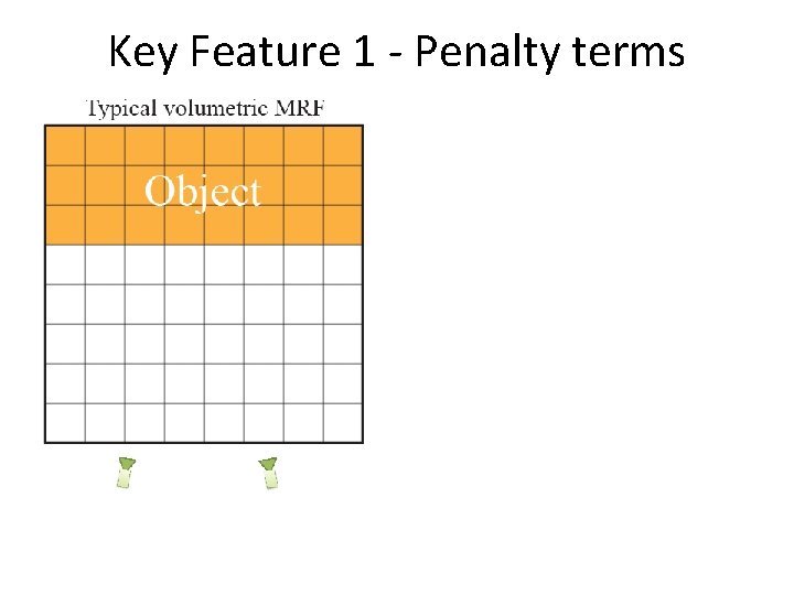 Key Feature 1 - Penalty terms 