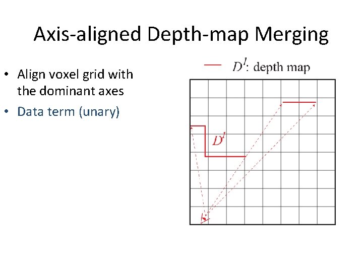 Axis-aligned Depth-map Merging • Align voxel grid with the dominant axes • Data term