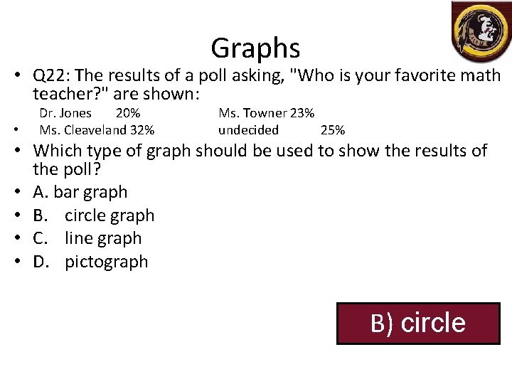 Graphs • Q 22: The results of a poll asking, "Who is your favorite