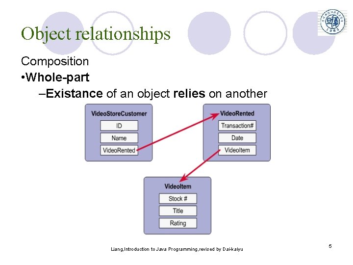 Object relationships Composition • Whole-part –Existance of an object relies on another Liang, Introduction