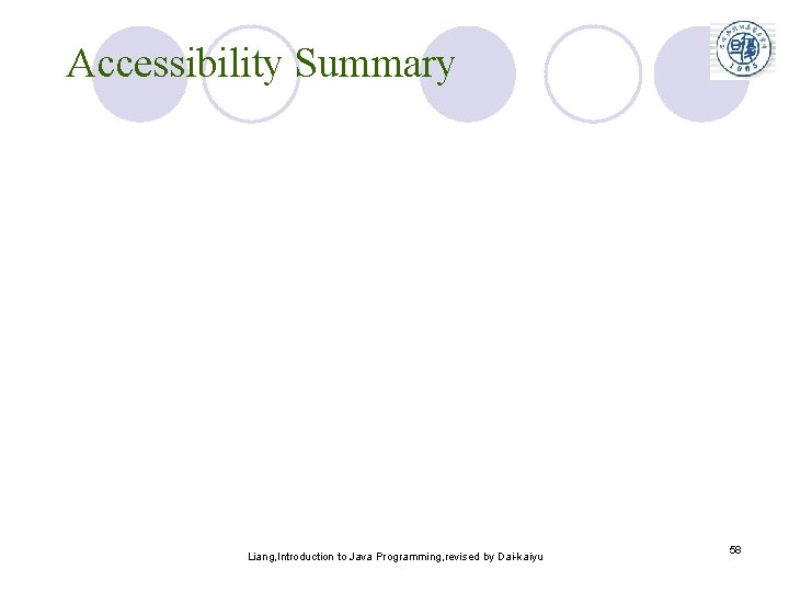 Accessibility Summary Liang, Introduction to Java Programming, revised by Dai-kaiyu 58 