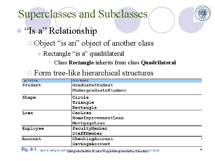 Superclasses and Subclasses l “Is a” Relationship ¡ Object l “is an” object of