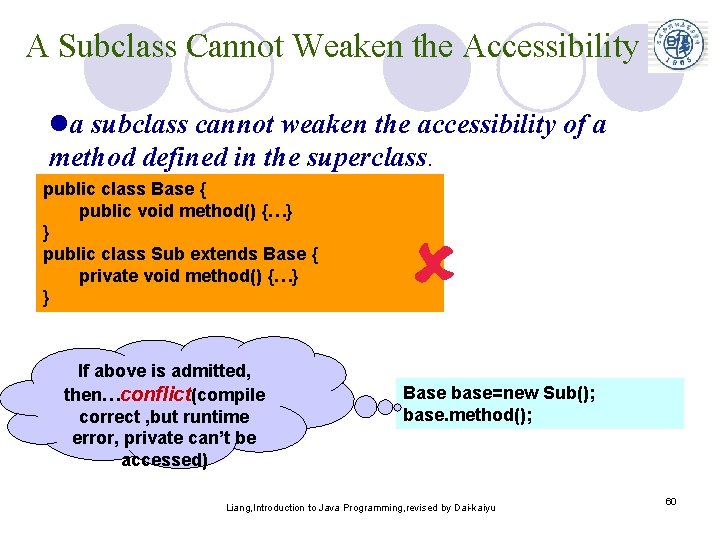 A Subclass Cannot Weaken the Accessibility la subclass cannot weaken the accessibility of a