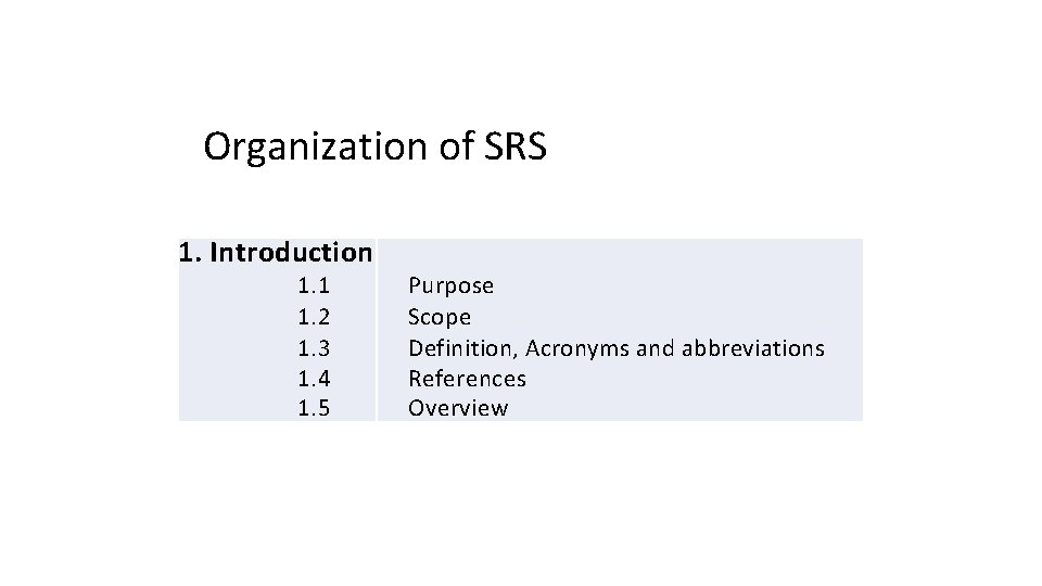 Organization of SRS 1. Introduction 1. 1 1. 2 1. 3 1. 4 1.