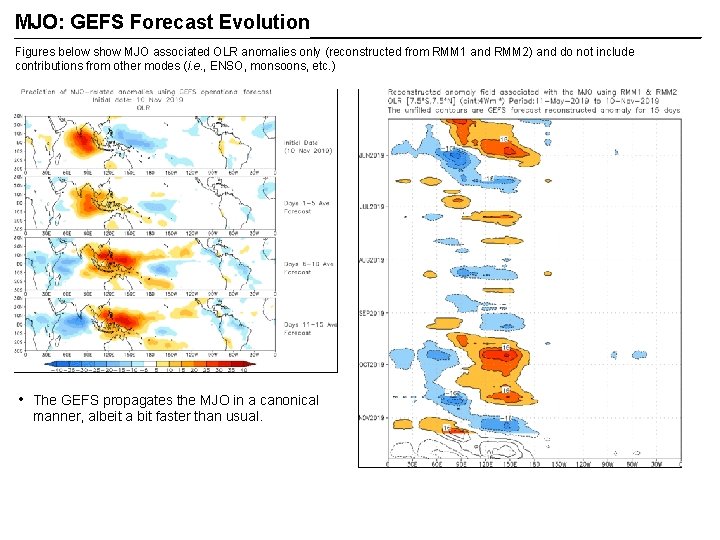 MJO: GEFS Forecast Evolution Figures below show MJO associated OLR anomalies only (reconstructed from