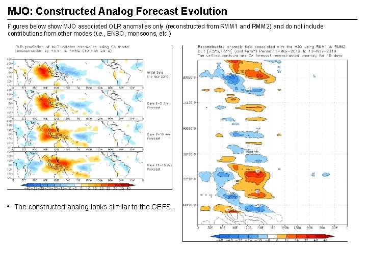 MJO: Constructed Analog Forecast Evolution Figures below show MJO associated OLR anomalies only (reconstructed