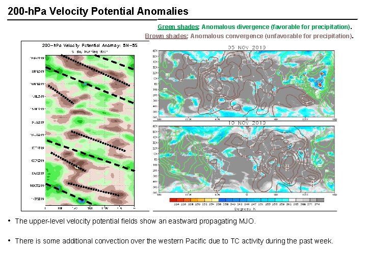 200 -h. Pa Velocity Potential Anomalies Green shades: Anomalous divergence (favorable for precipitation). Brown