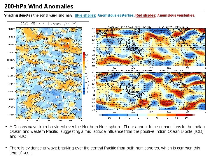 200 -h. Pa Wind Anomalies Shading denotes the zonal wind anomaly. Blue shades: Anomalous