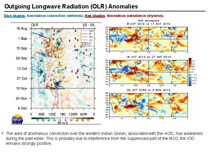 Outgoing Longwave Radiation (OLR) Anomalies Blue shades: Anomalous convection (wetness). Red shades: Anomalous subsidence