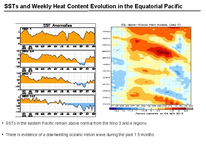 SSTs and Weekly Heat Content Evolution in the Equatorial Pacific • SSTs in the