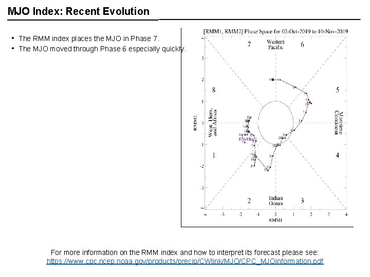 MJO Index: Recent Evolution • • The RMM index places the MJO in Phase