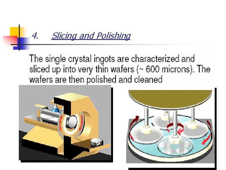4. Slicing and Polishing 