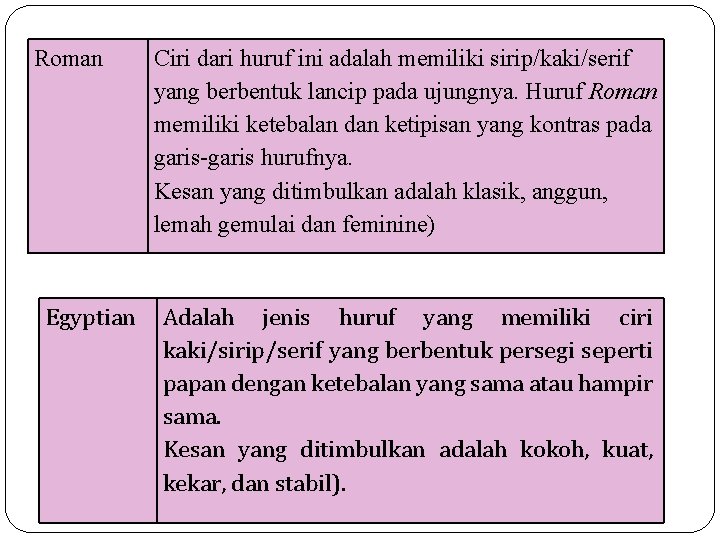 Roman Egyptian Ciri dari huruf ini adalah memiliki sirip/kaki/serif yang berbentuk lancip pada ujungnya.