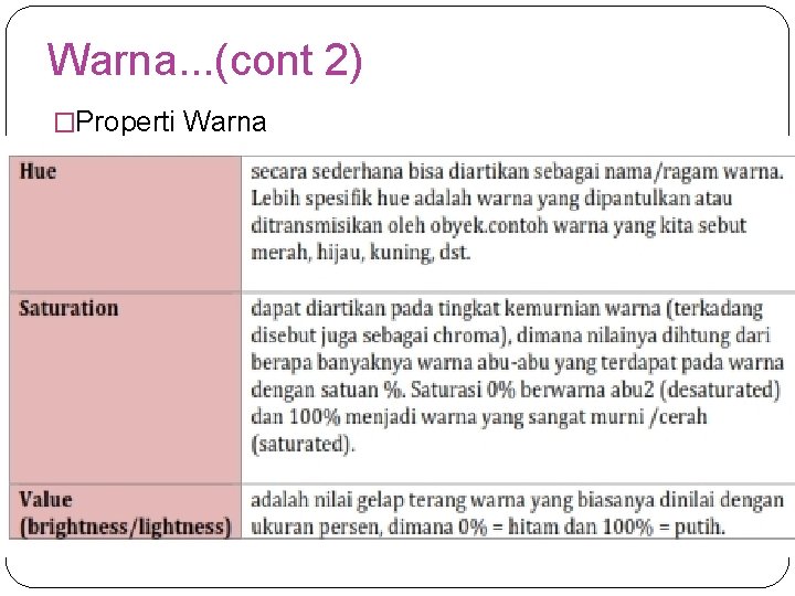 Warna. . . (cont 2) �Properti Warna 