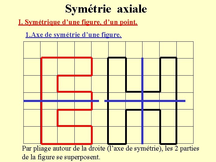 Symétrie axiale I. Symétrique d’une figure, d’un point. 1. Axe de symétrie d’une figure.