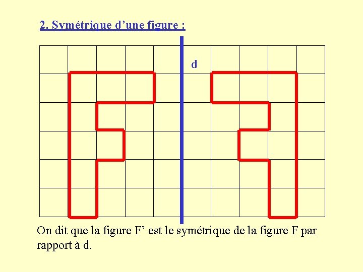 2. Symétrique d’une figure : d On dit que la figure F’ est le